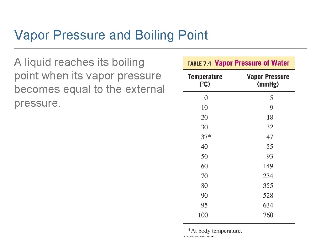 Vapor Pressure and Boiling Point A liquid reaches its boiling point when its vapor