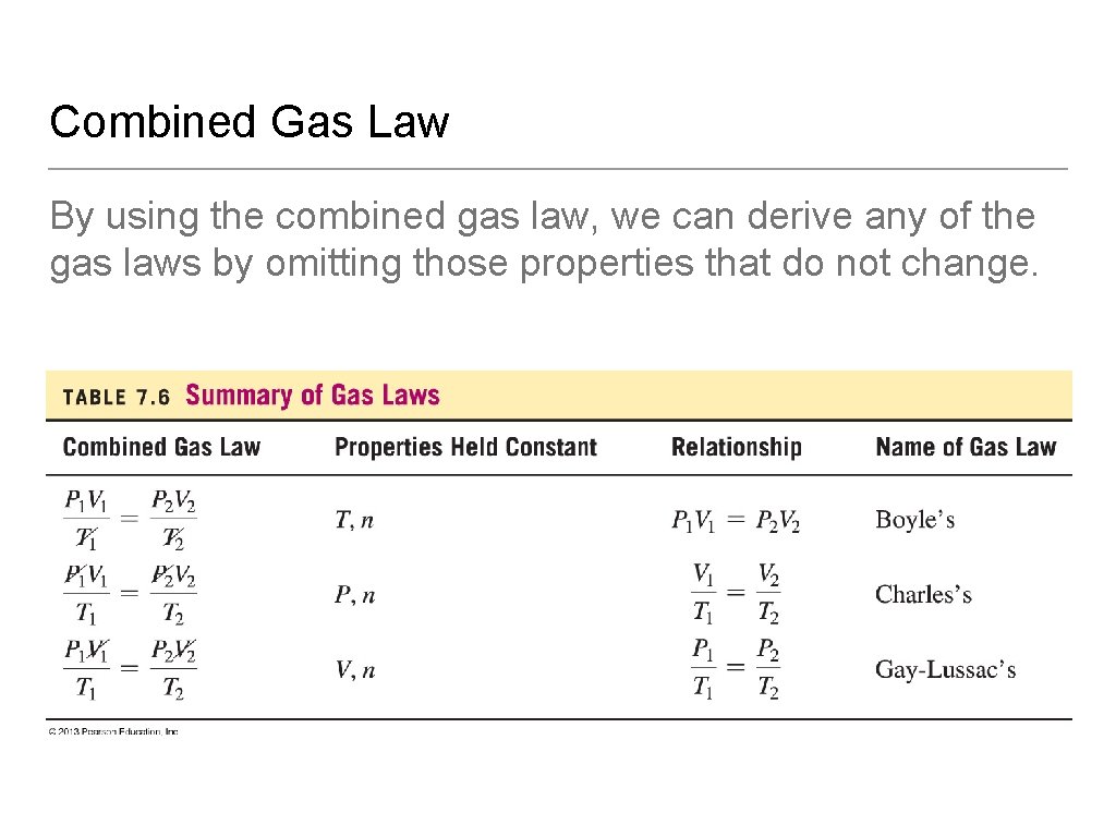 Combined Gas Law By using the combined gas law, we can derive any of
