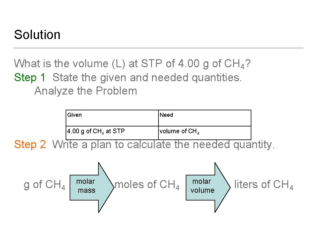 Solution What is the volume (L) at STP of 4. 00 g of CH