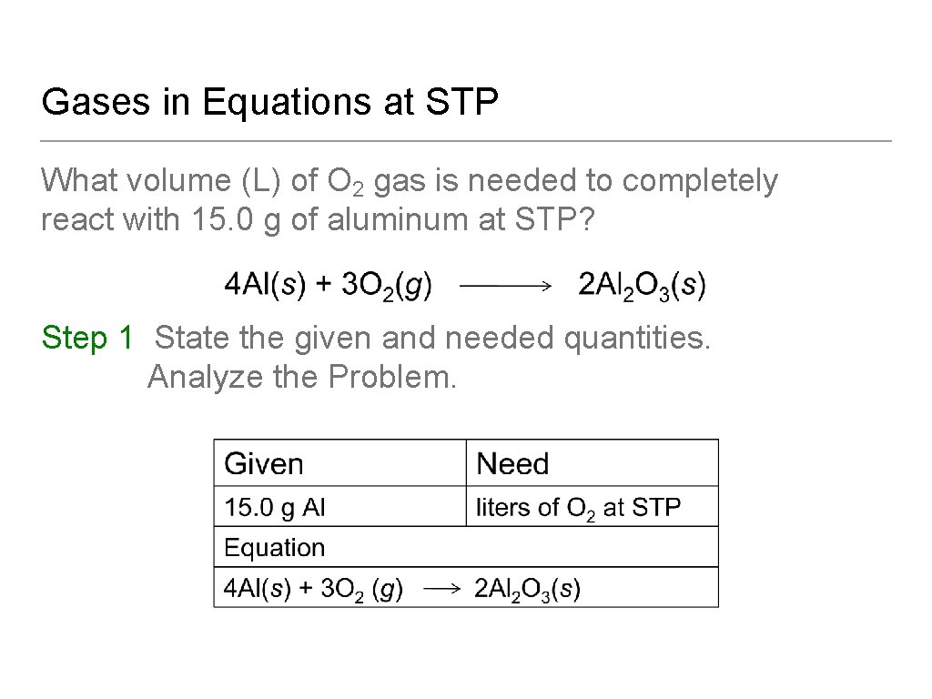 Gases in Equations at STP What volume (L) of O 2 gas is needed