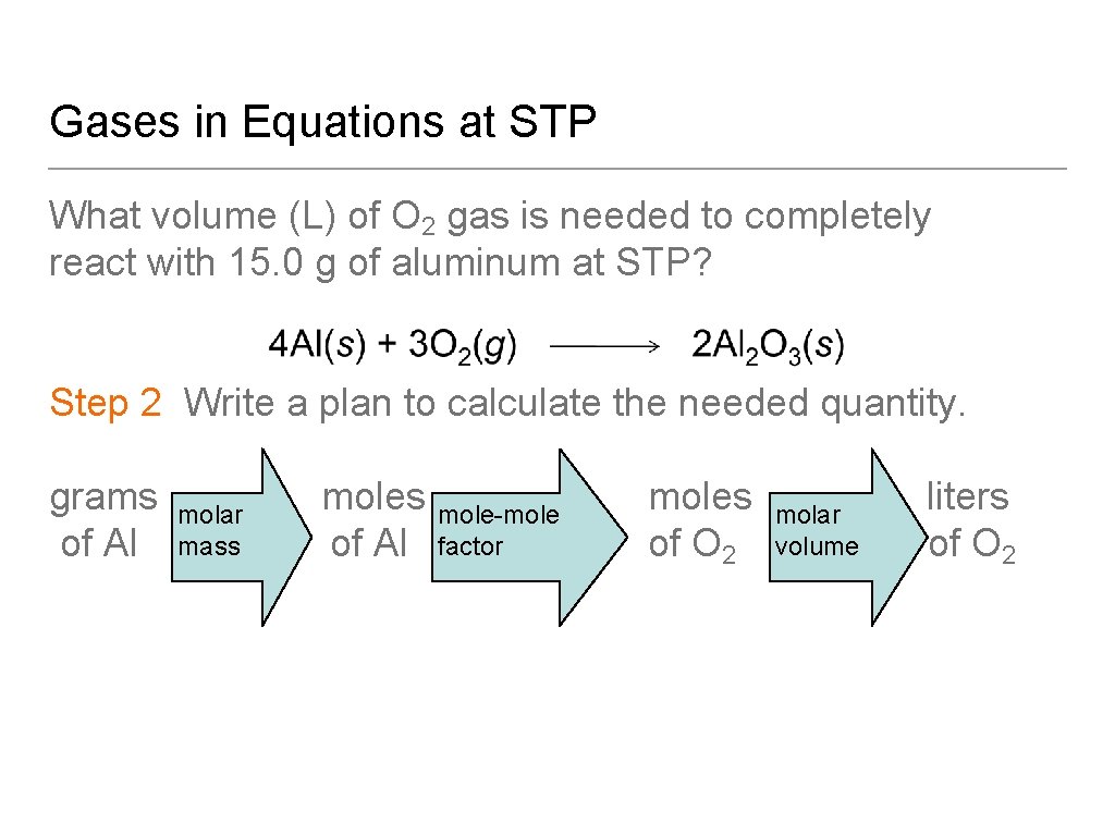 Gases in Equations at STP What volume (L) of O 2 gas is needed