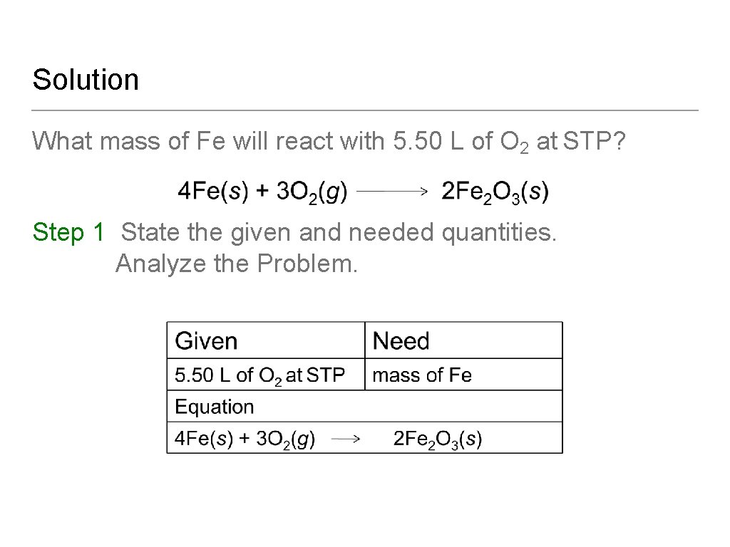Solution What mass of Fe will react with 5. 50 L of O 2