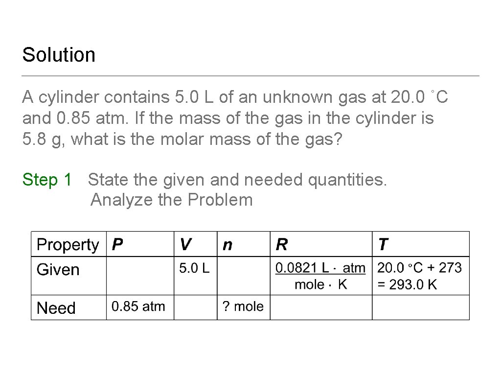 Solution A cylinder contains 5. 0 L of an unknown gas at 20. 0