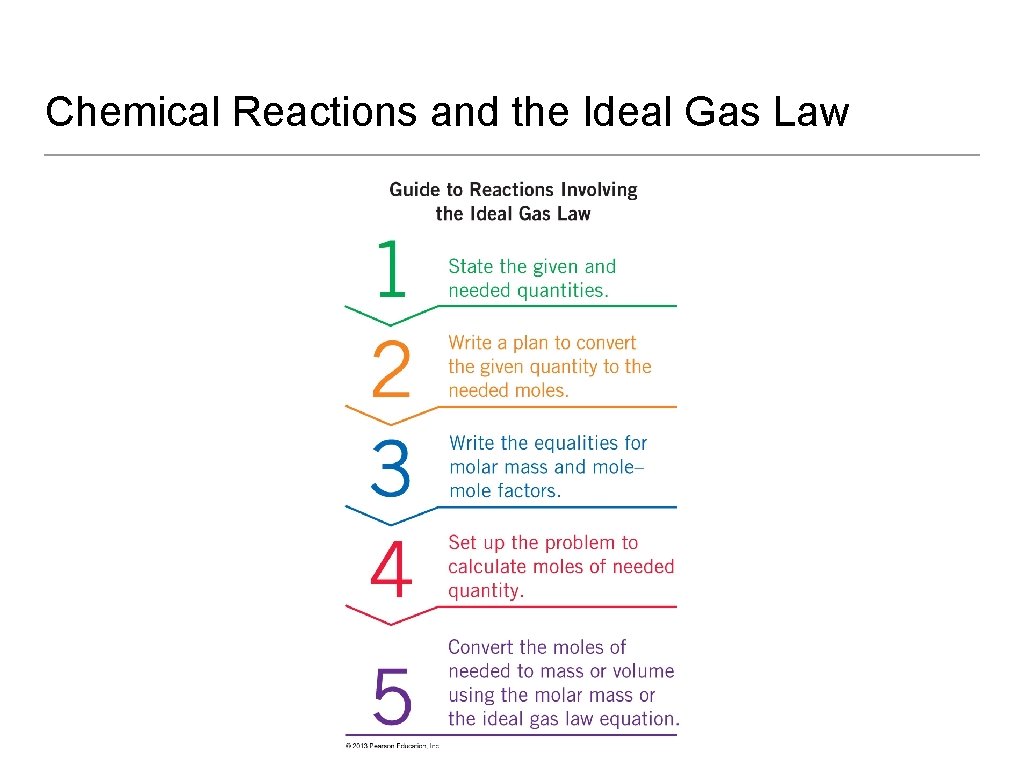 Chemical Reactions and the Ideal Gas Law 
