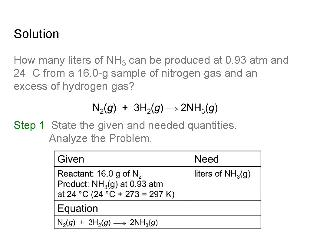 Solution How many liters of NH 3 can be produced at 0. 93 atm