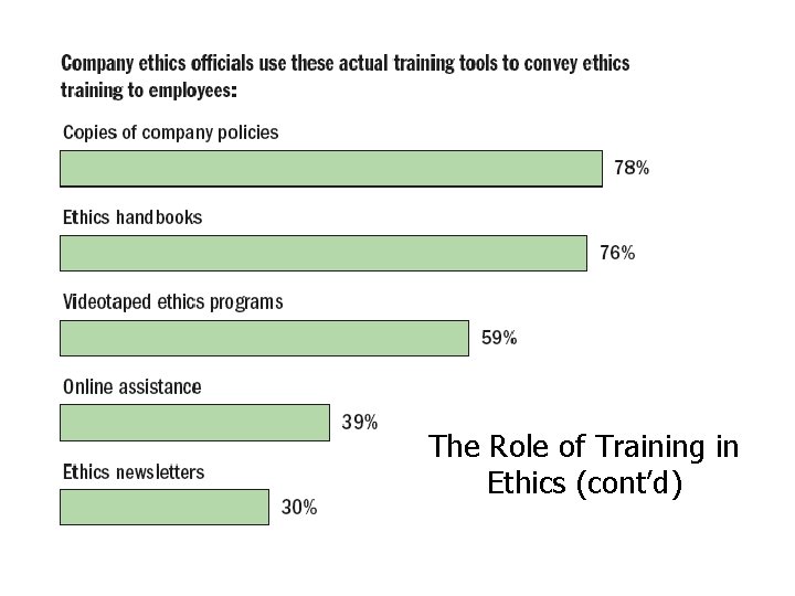 The Role of Training in Ethics (cont’d) 