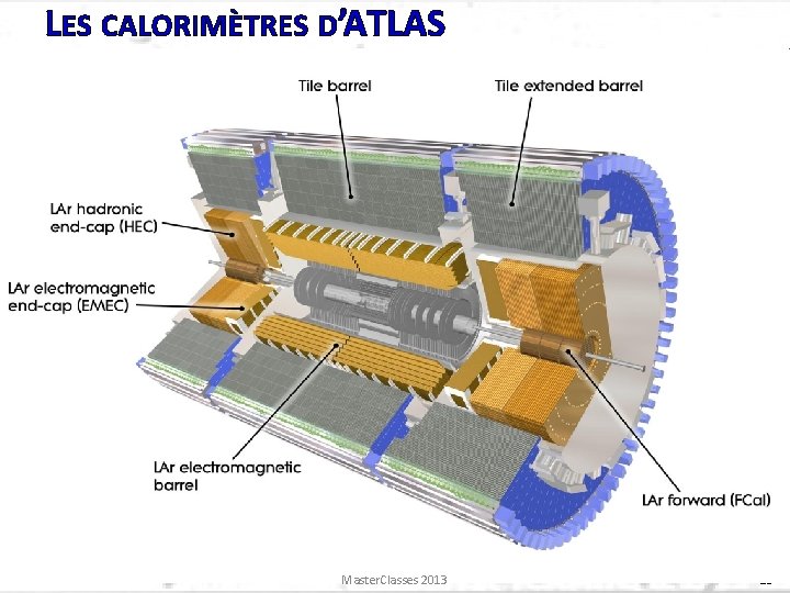 LES CALORIMÈTRES D’ATLAS Master. Classes 2013 16 