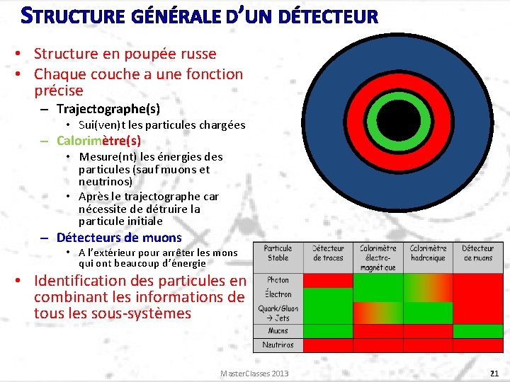 STRUCTURE GÉNÉRALE D’UN DÉTECTEUR • Structure en poupée russe • Chaque couche a une