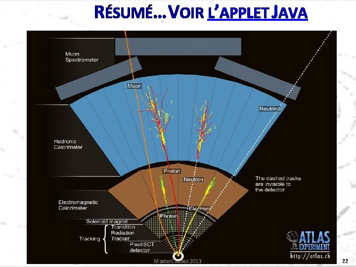 RÉSUMÉ… VOIR L’APPLET JAVA Master. Classes 2013 22 