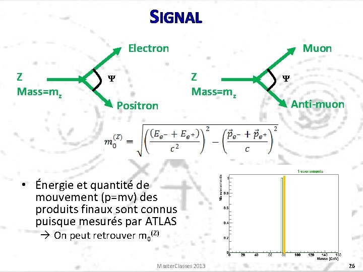 SIGNAL Electron Z Mass=mz Ψ Positron Muon Z Mass=mz Ψ Anti-muon • Énergie et