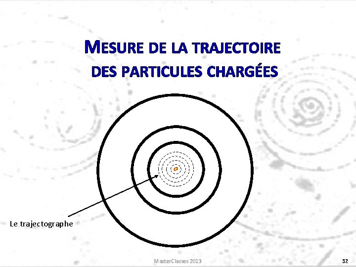 MESURE DE LA TRAJECTOIRE DES PARTICULES CHARGÉES Le trajectographe Master. Classes 2013 32 