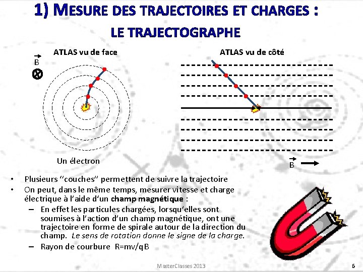 1) MESURE DES TRAJECTOIRES ET CHARGES : LE TRAJECTOGRAPHE B ATLAS vu de face