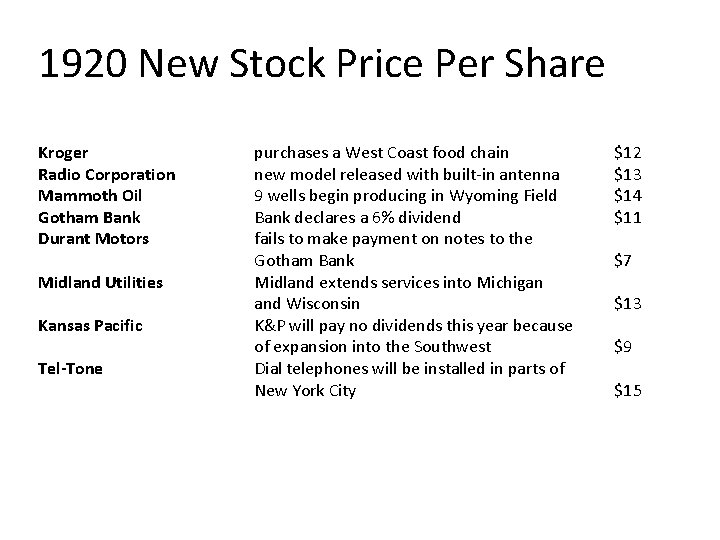 1920 New Stock Price Per Share Kroger Radio Corporation Mammoth Oil Gotham Bank Durant