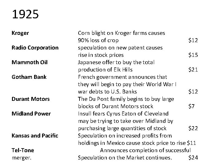 1925 Kroger Radio Corporation Mammoth Oil Gotham Bank Durant Motors Midland Power Kansas and