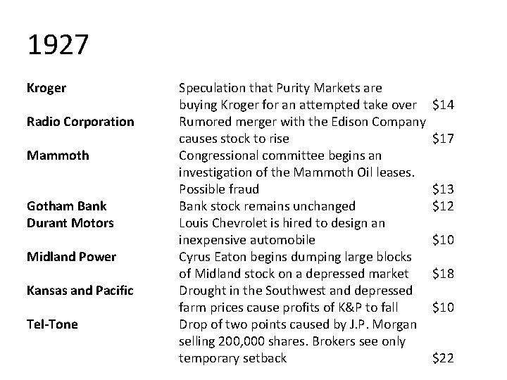 1927 Kroger Radio Corporation Mammoth Gotham Bank Durant Motors Midland Power Kansas and Pacific