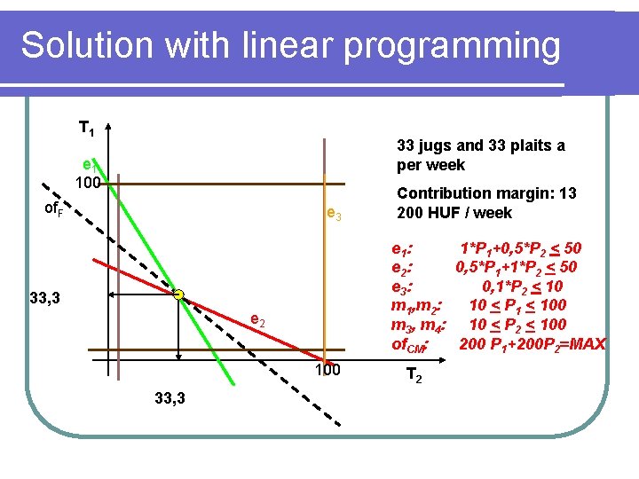 Solution with linear programming T 1 33 jugs and 33 plaits a per week