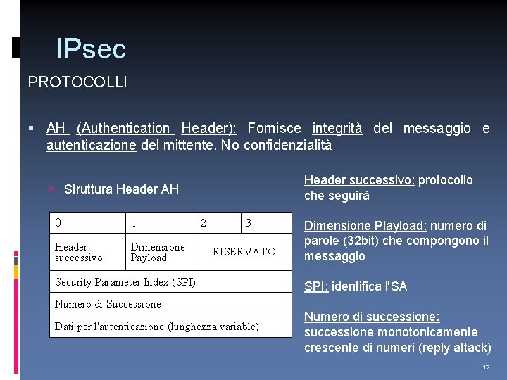 IPsec PROTOCOLLI AH (Authentication Header): Fornisce integrità del messaggio e autenticazione del mittente. No