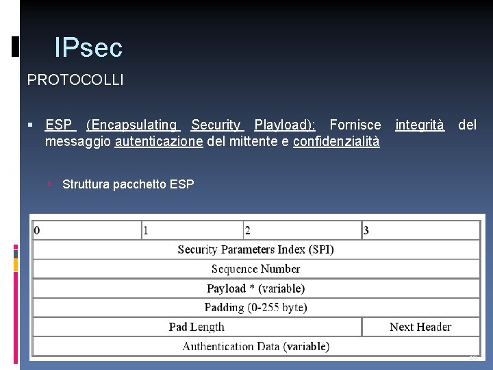 IPsec PROTOCOLLI ESP (Encapsulating Security Playload): Fornisce messaggio autenticazione del mittente e confidenzialità integrità