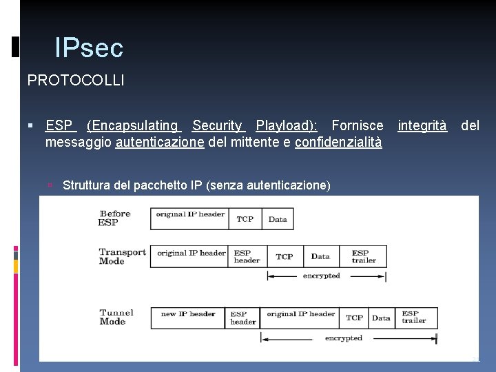 IPsec PROTOCOLLI ESP (Encapsulating Security Playload): Fornisce messaggio autenticazione del mittente e confidenzialità integrità