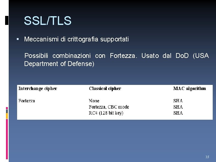 SSL/TLS Meccanismi di crittografia supportati Possibili combinazioni con Fortezza. Usato dal Do. D (USA