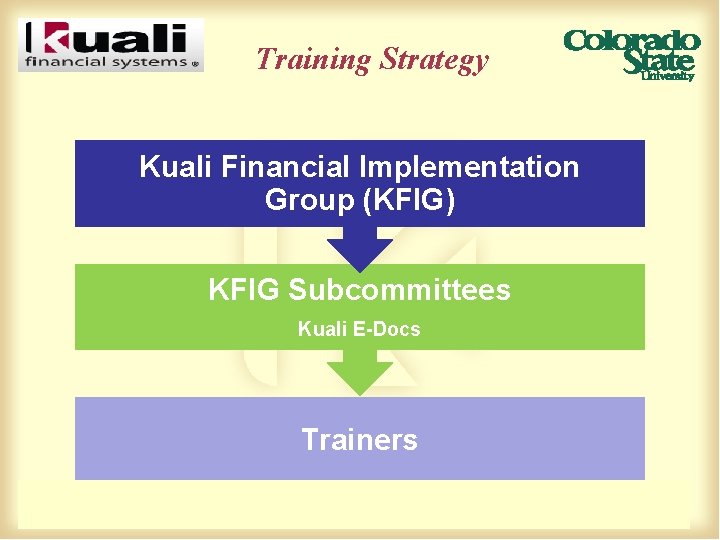 Training Strategy Kuali Financial Implementation Group (KFIG) KFIG Subcommittees Kuali E-Docs Trainers 