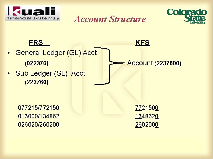Account Structure FRS • General Ledger (GL) Acct (022376) KFS Account (2237600) • Sub