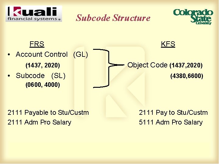 Subcode Structure FRS • Account Control (GL) (1437, 2020) • Subcode (SL) KFS Object