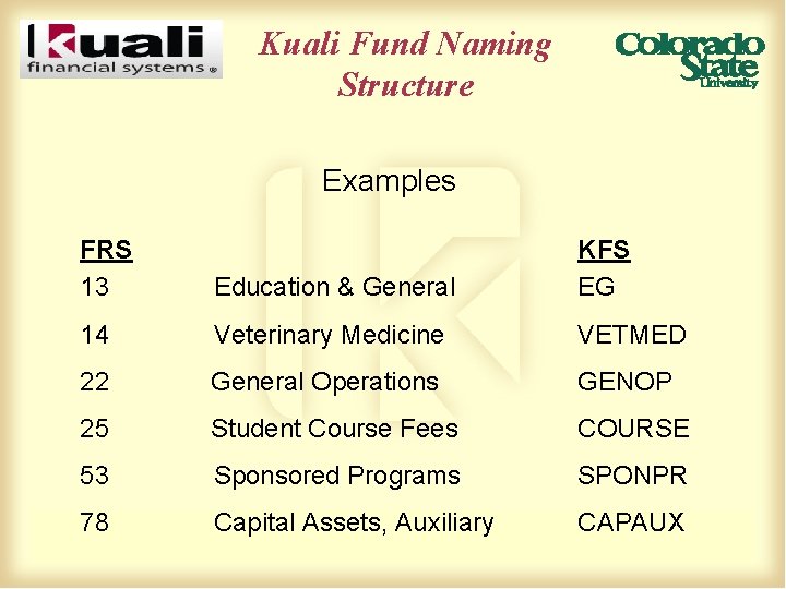 Kuali Fund Naming Structure Examples FRS 13 Education & General KFS EG 14 Veterinary