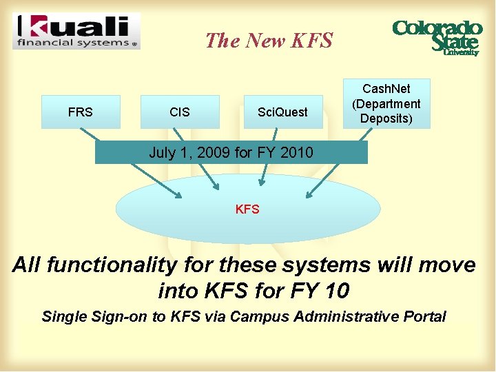 The New KFS FRS CIS Sci. Quest Cash. Net (Department Deposits) July 1, 2009