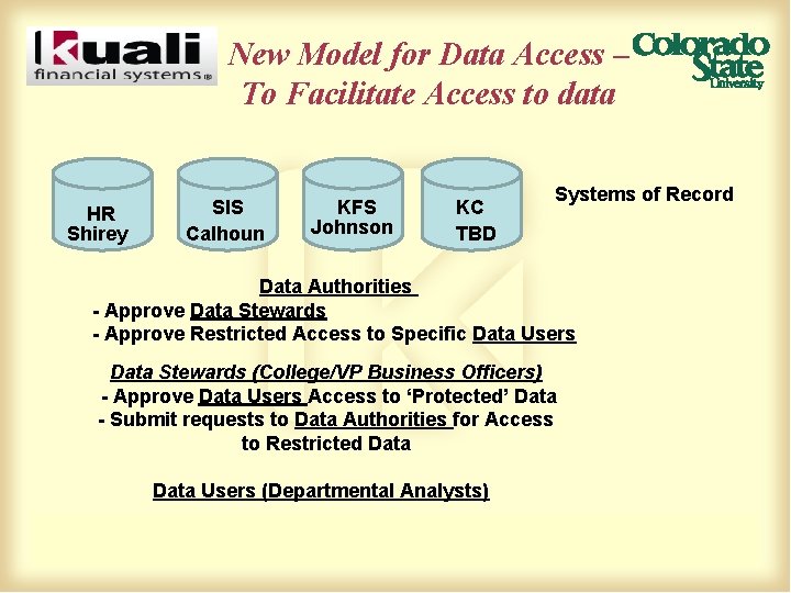 New Model for Data Access – To Facilitate Access to data HR Shirey SIS
