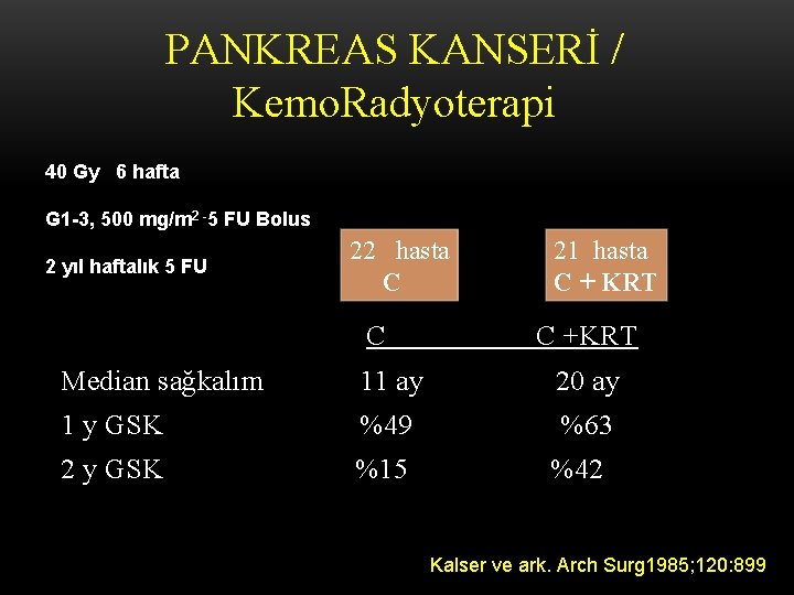 PANKREAS KANSERİ / Kemo. Radyoterapi 40 Gy 6 hafta G 1 -3, 500 mg/m