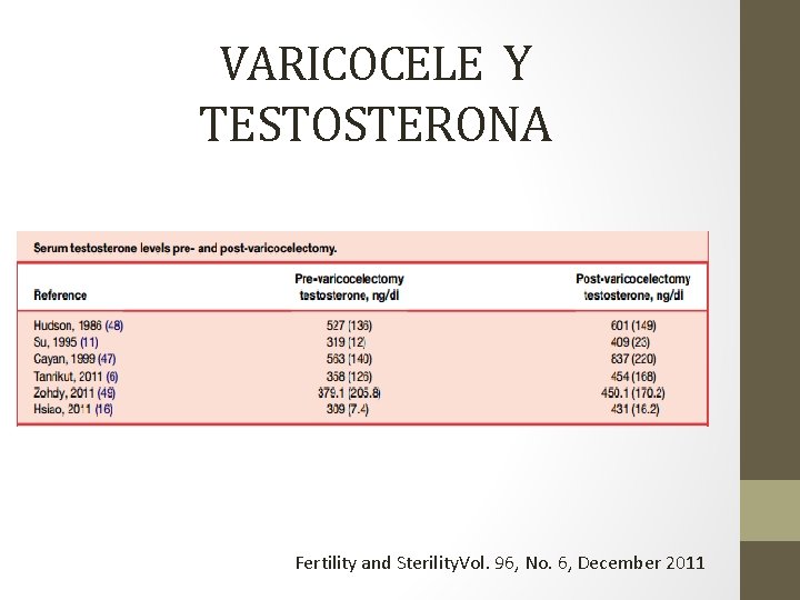 VARICOCELE Y TESTOSTERONA Fertility and Sterility. Vol. 96, No. 6, December 2011 