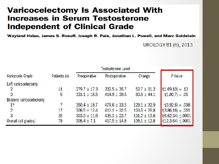 UROLOGY 81 (6), 2013 