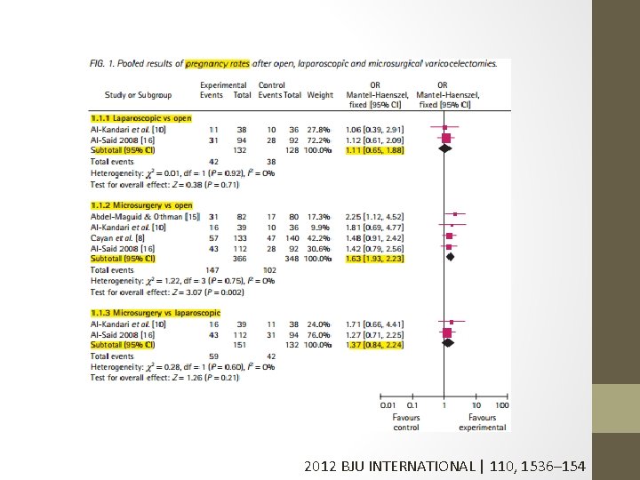 2012 BJU INTERNATIONAL | 110, 1536– 154 