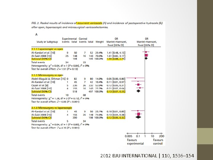 2012 BJU INTERNATIONAL | 110, 1536– 154 
