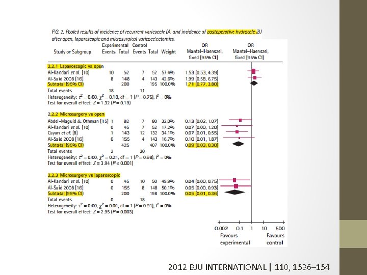 2012 BJU INTERNATIONAL | 110, 1536– 154 