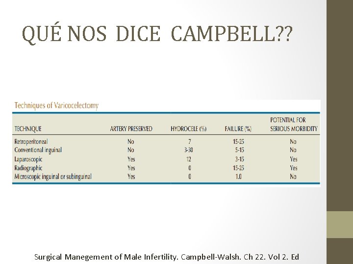 QUÉ NOS DICE CAMPBELL? ? Surgical Manegement of Male Infertility. Campbell-Walsh. Ch 22. Vol