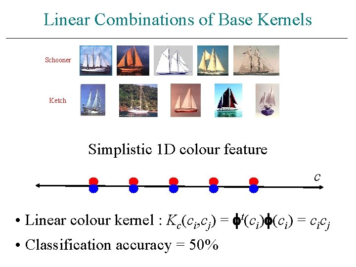 Linear Combinations of Base Kernels Schooner Ketch Simplistic 1 D colour feature c •