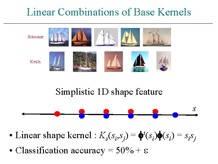 Linear Combinations of Base Kernels Schooner Ketch Simplistic 1 D shape feature s •