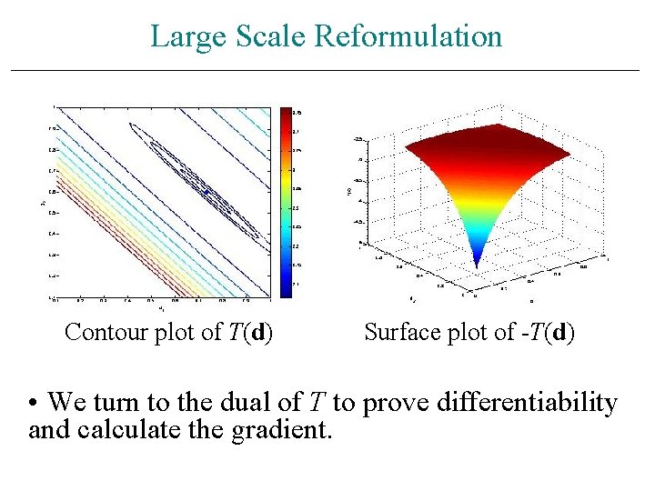 Large Scale Reformulation Contour plot of T(d) Surface plot of -T(d) • We turn