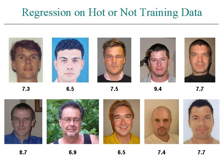 Regression on Hot or Not Training Data 7. 3 8. 7 6. 5 6.