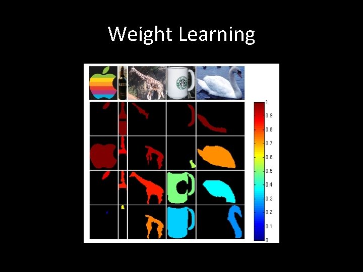 Weight Learning 