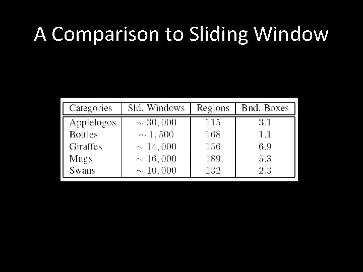 A Comparison to Sliding Window 