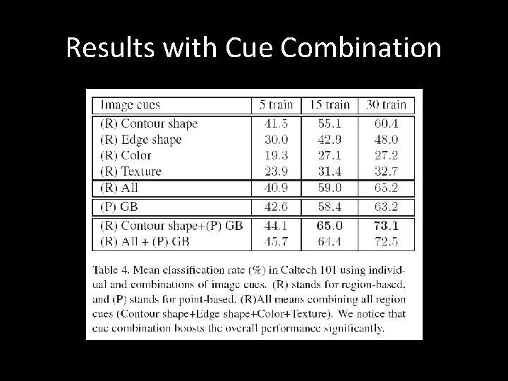 Results with Cue Combination 