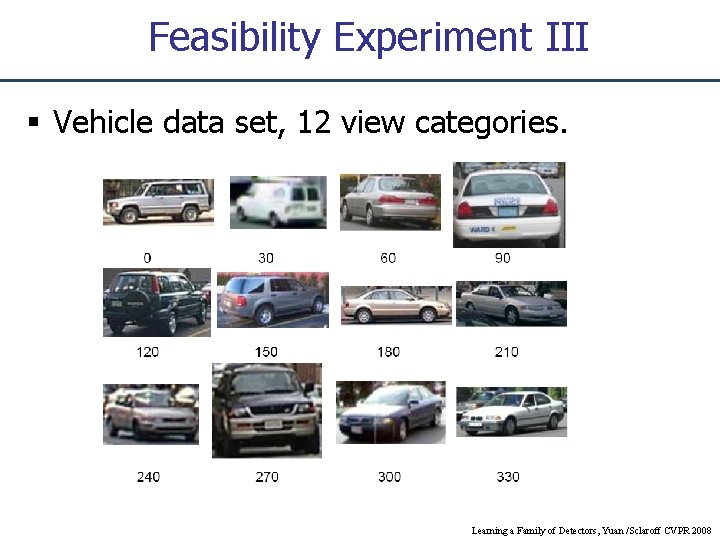 Feasibility Experiment III Vehicle data set, 12 view categories. Learning a Family of Detectors,