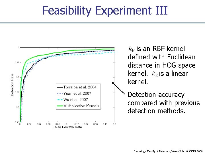 Feasibility Experiment III is an RBF kernel defined with Euclidean distance in HOG space