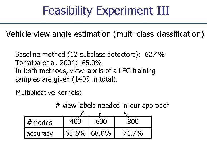 Feasibility Experiment III Vehicle view angle estimation (multi-classification) Baseline method (12 subclass detectors): 62.