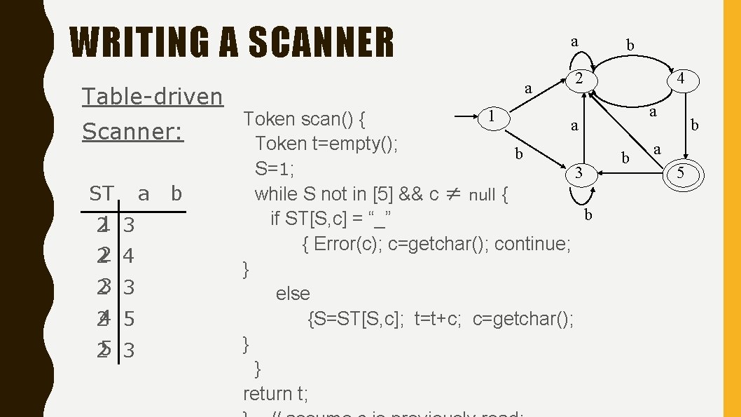 WRITING A SCANNER Table-driven Scanner: ST 21 3 22 4 23 3 24 5