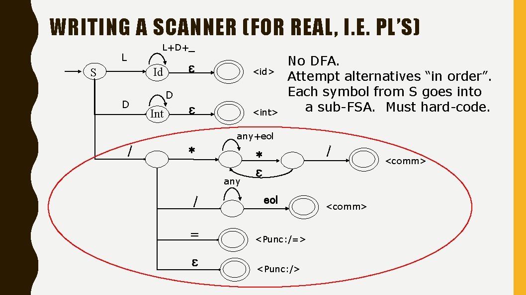 WRITING A SCANNER (FOR REAL, I. E. PL’S) L L+D+_ Id S D ℇ