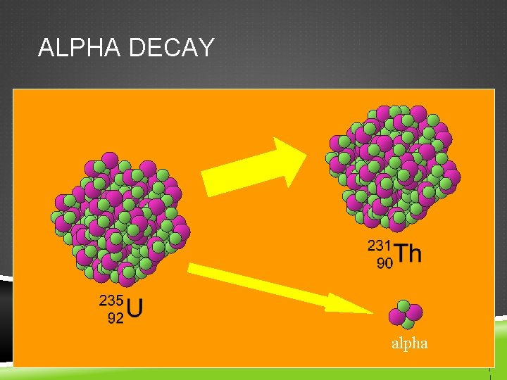 ALPHA DECAY alpha 